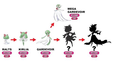 [ Gardevoir ] The Pokémon Index: Evolution Chart, Move List, .